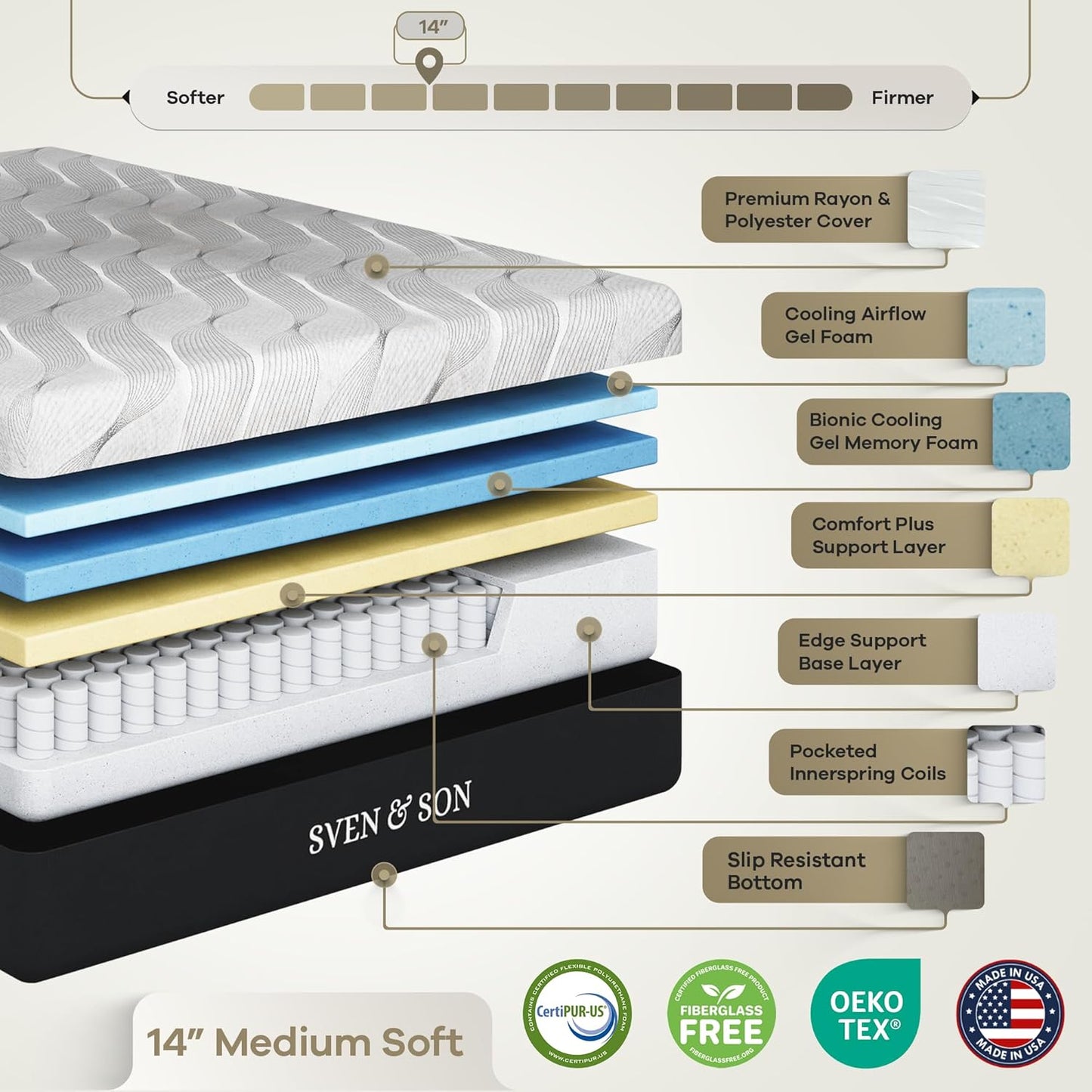 Sven & Son Classic plus (With Head-Tilt) Adjustable Bed Base (Frame) + 14 Inch Hybrid Spring Matt (Medium Soft), Head and Foot Lift, Massage, Under-Bed Lights, USB, Memory, Zero Gravity - King